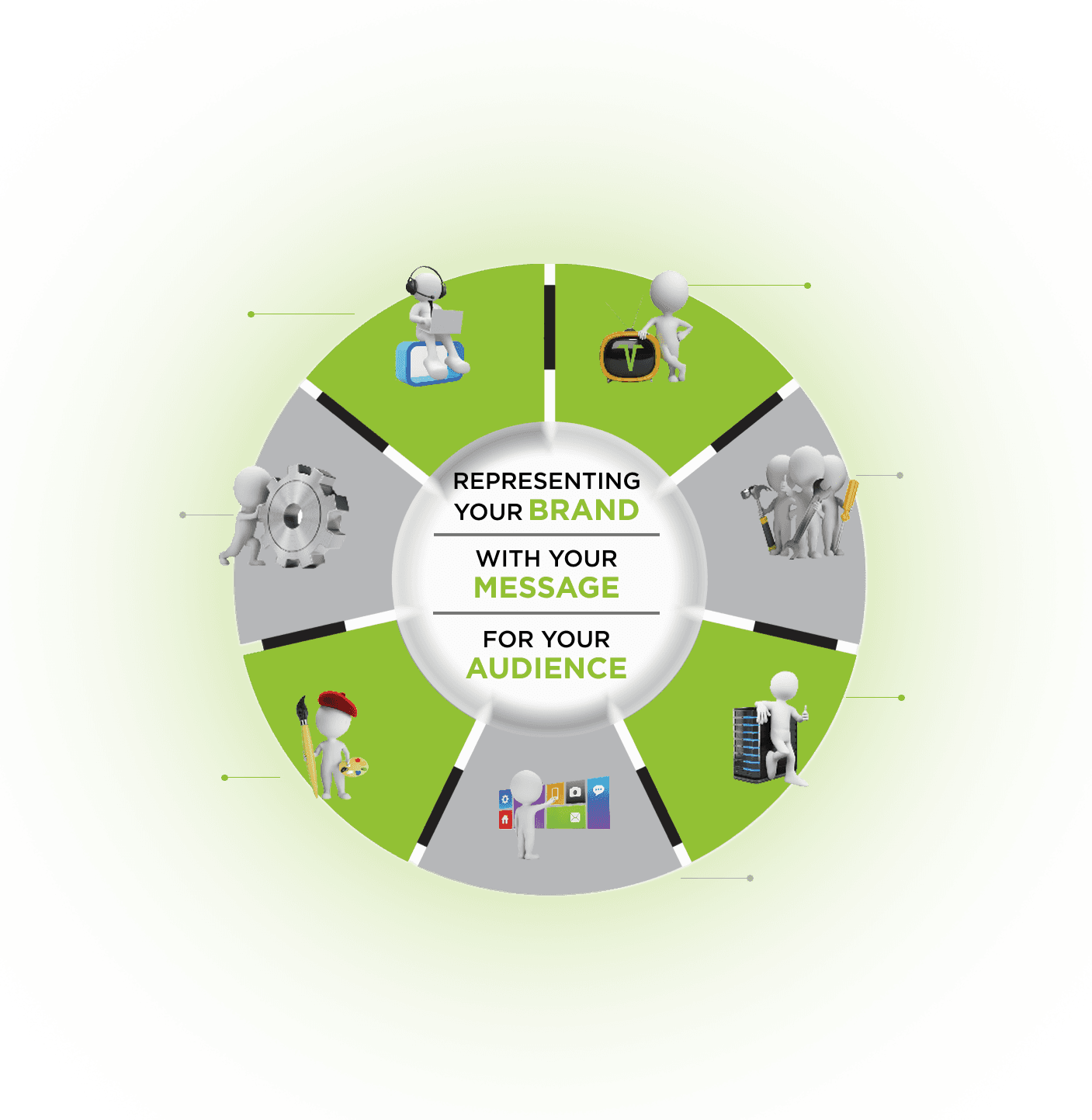 Why Revel seven phase framework Why Revel seven phase framework